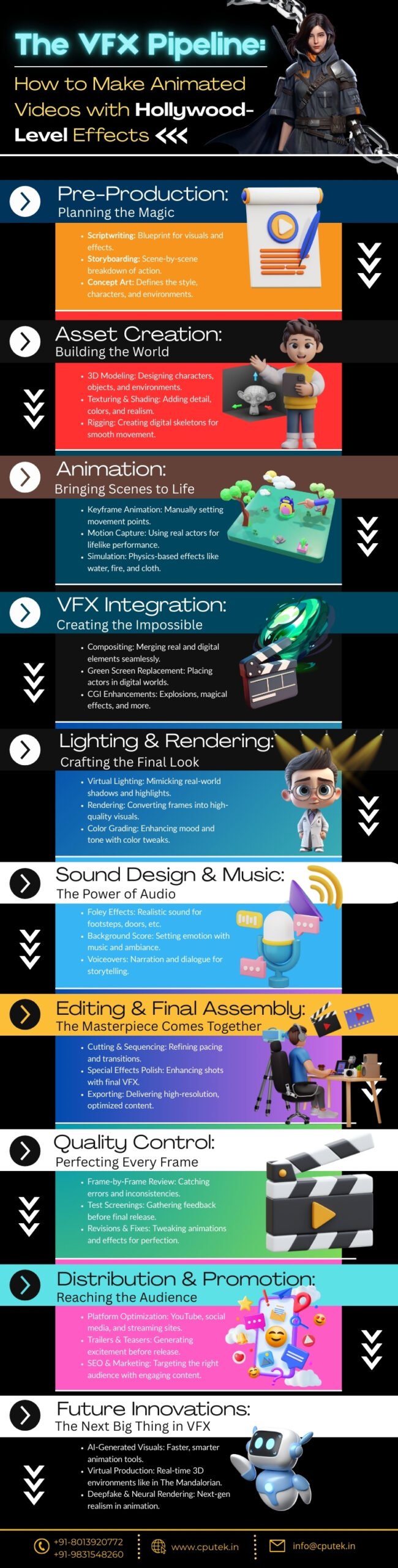 The VFX Pipeline: How to Make Animated Videos with Hollywood-Level Effects
