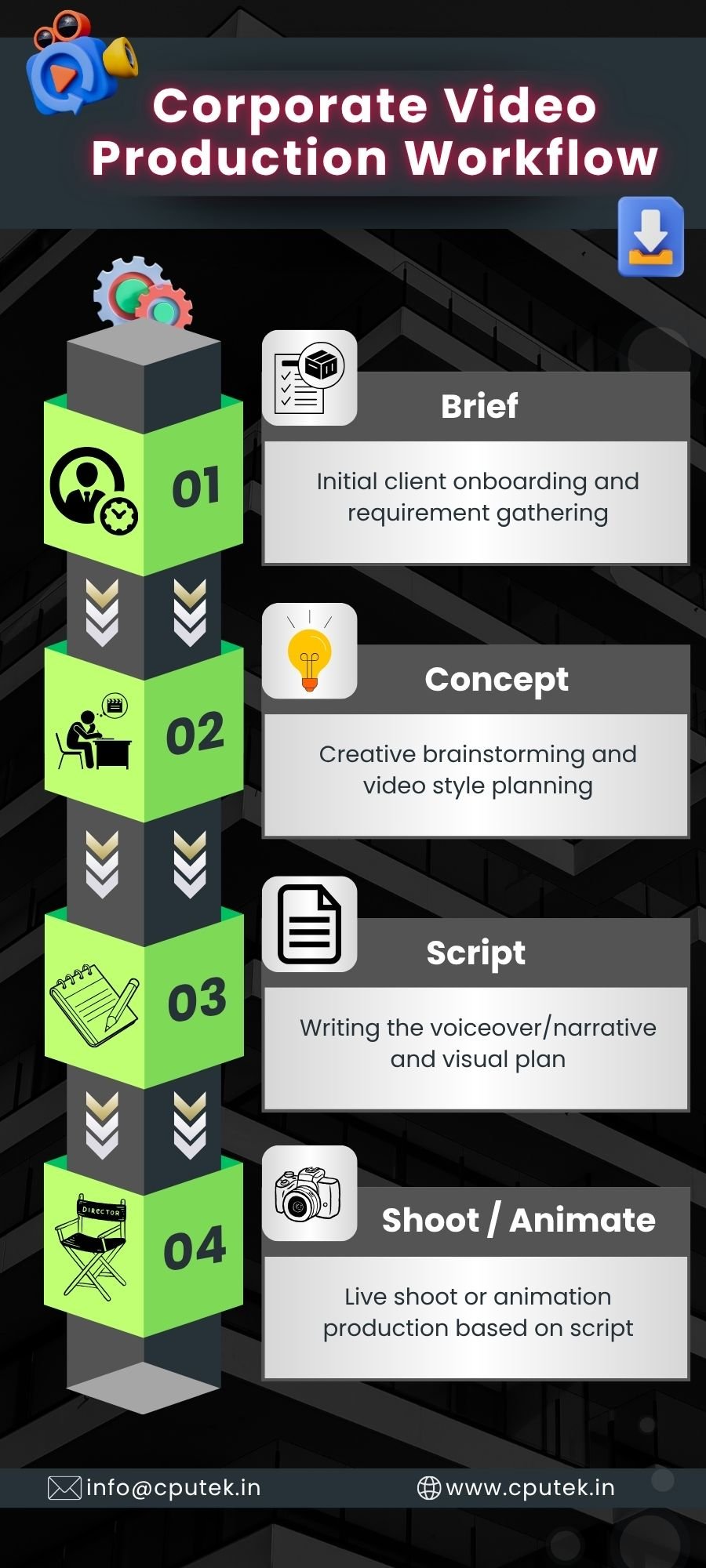 Corporate Video Production Workflow