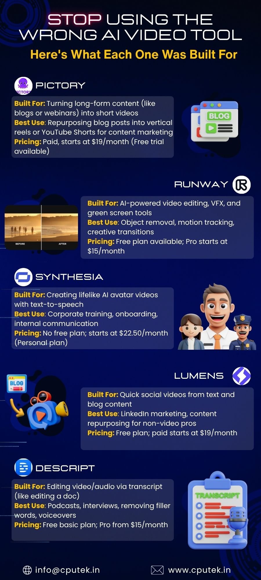Stop Using the Wrong AI Video Tool — Here's What Each One Was Built For