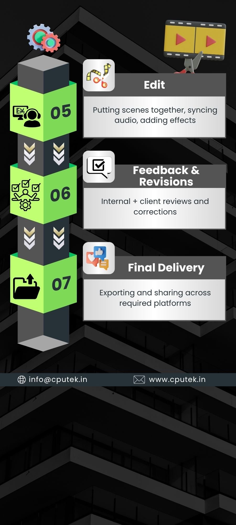 Corporate Video Production Workflow
