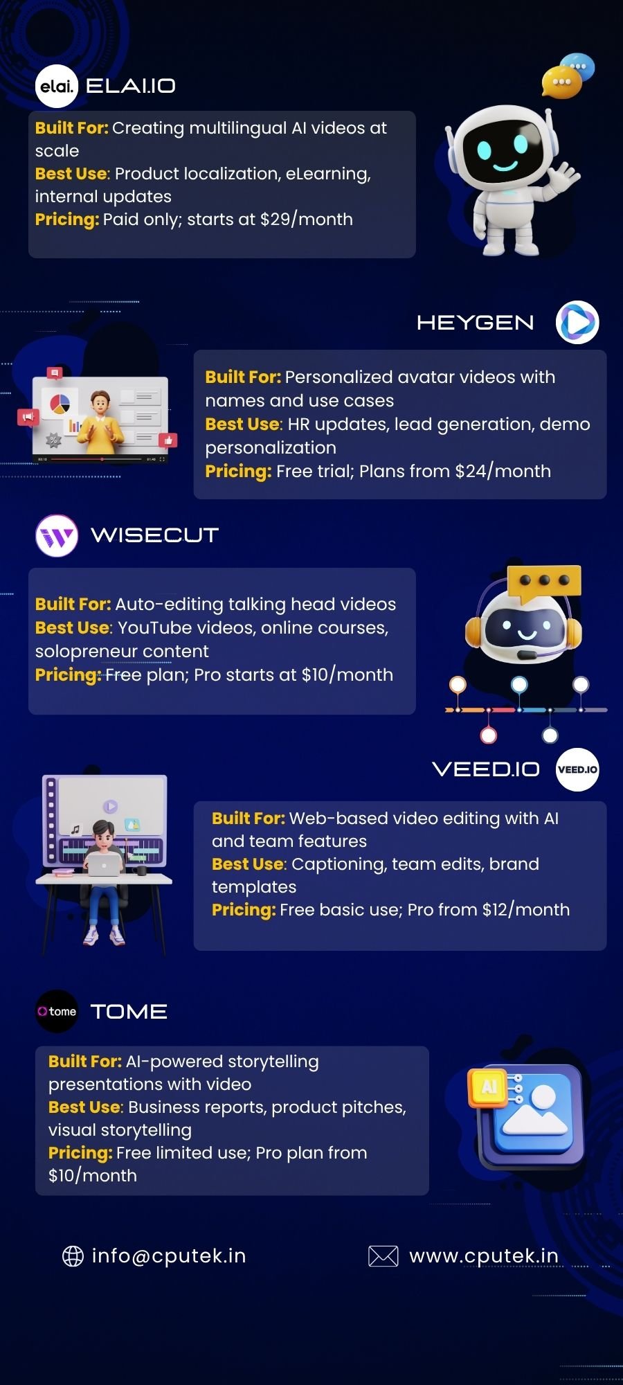 Stop Using the Wrong AI Video Tool — Here's What Each One Was Built For