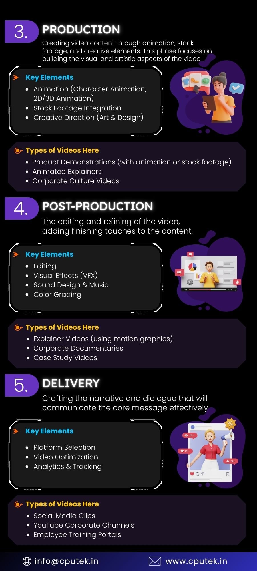 The Corporate Video Ecosystem