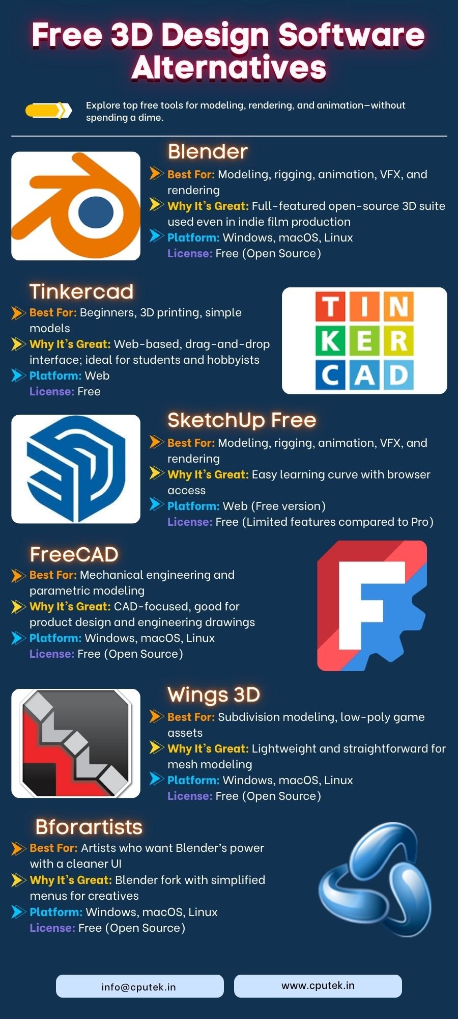 Free-3D-Design-Software-Alternatives