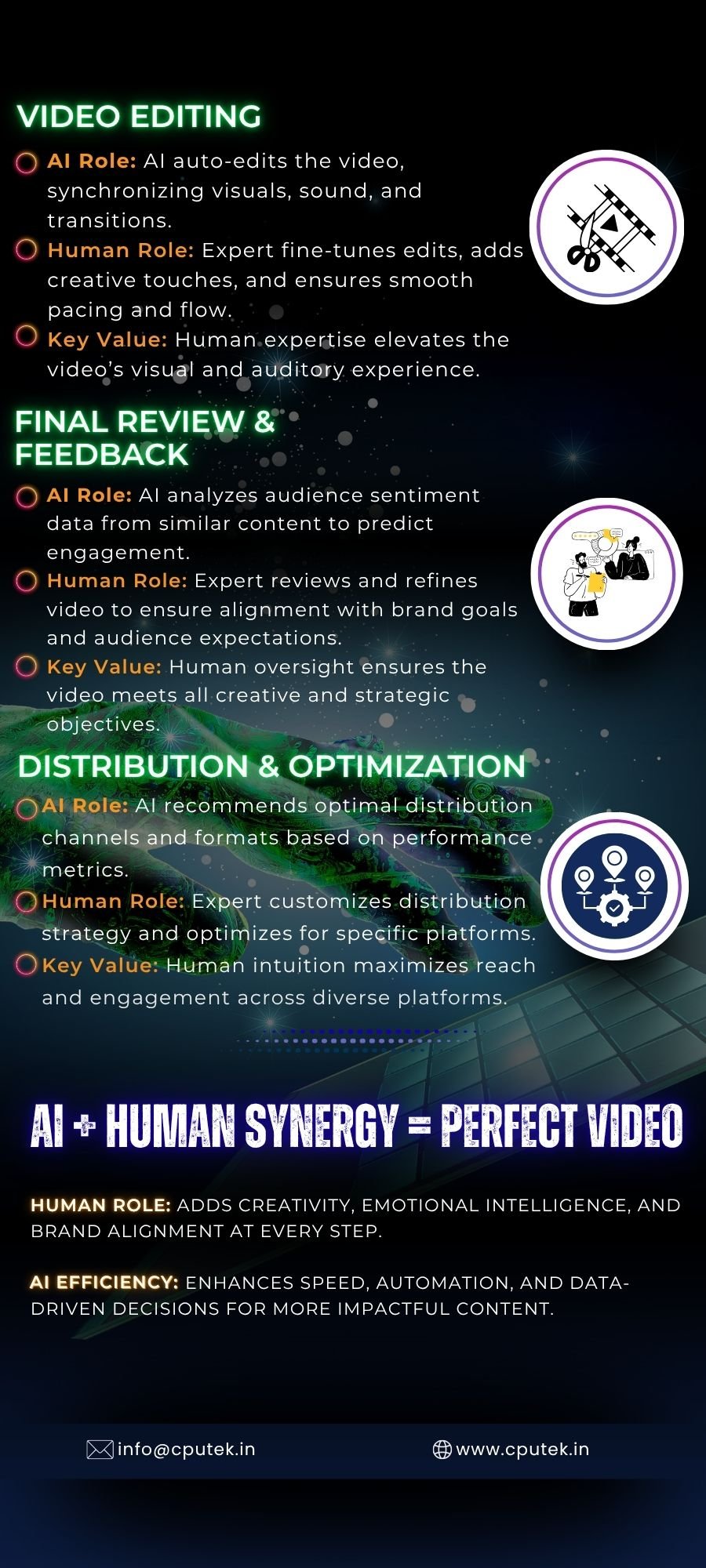 The AI Video Creation Flow: Human + Machine = Perfect Video