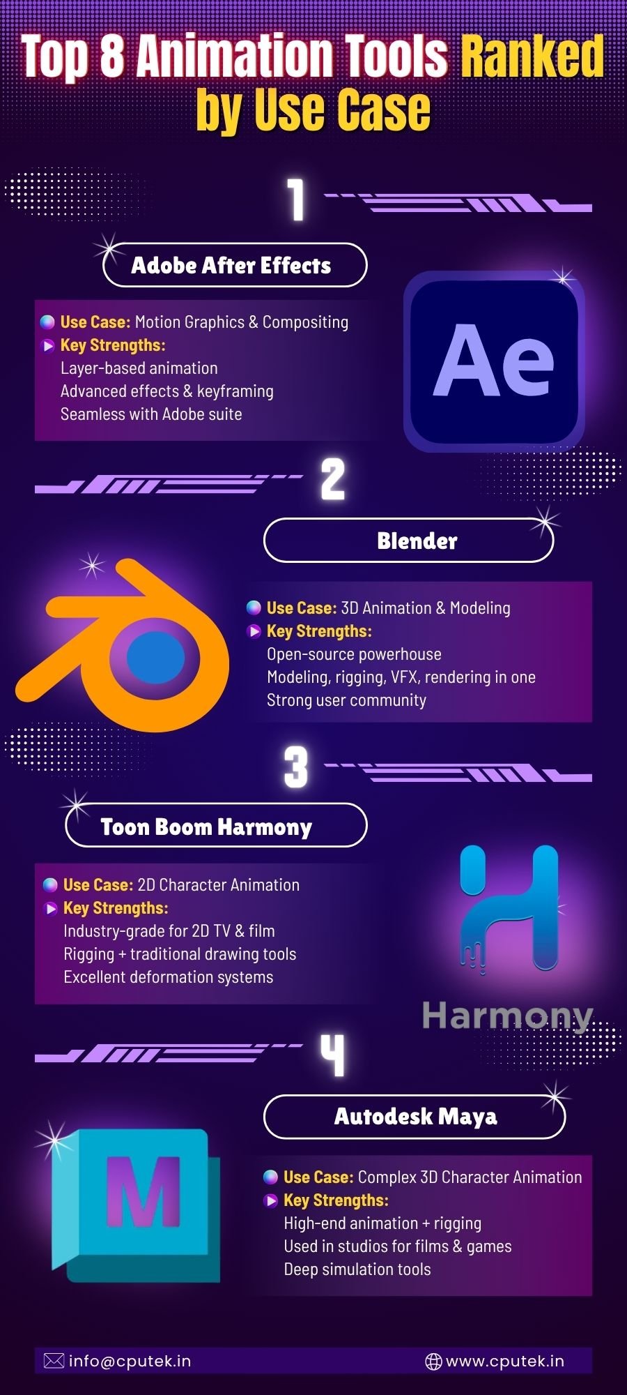 Top 8 Animation Tools Ranked by Use Case