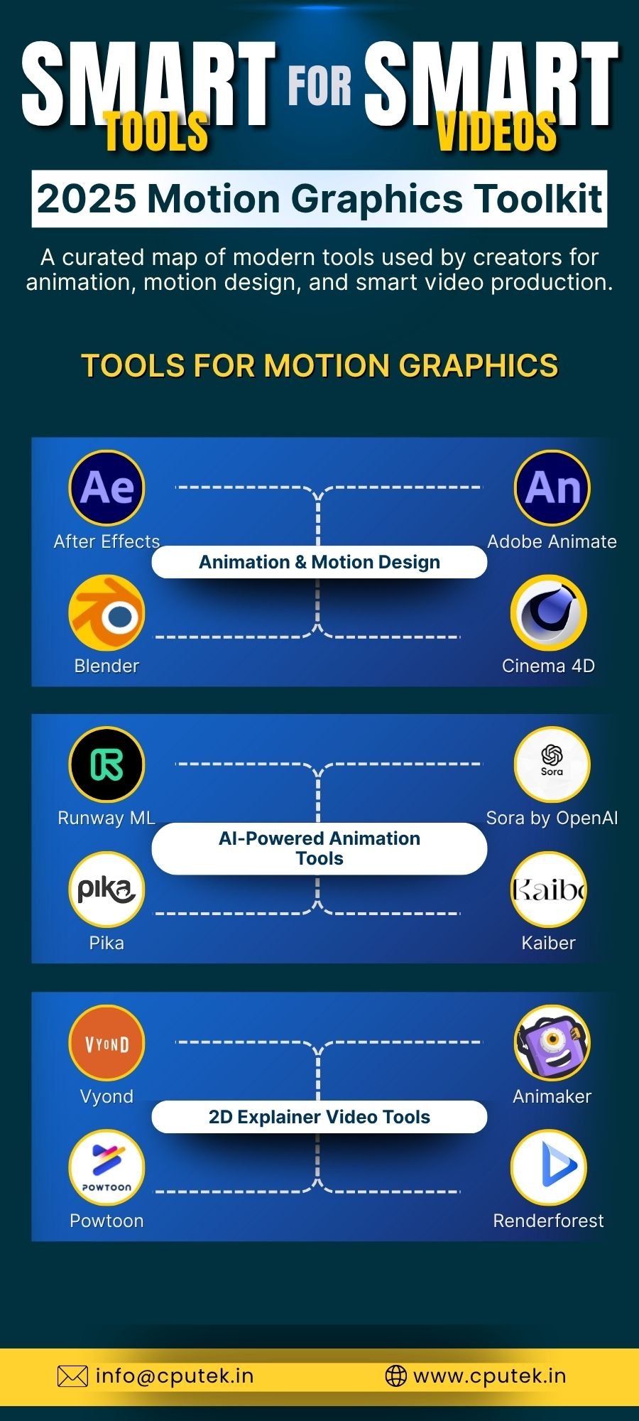 Smart Tools for Smart Videos: 2025 Motion Graphics Toolkit