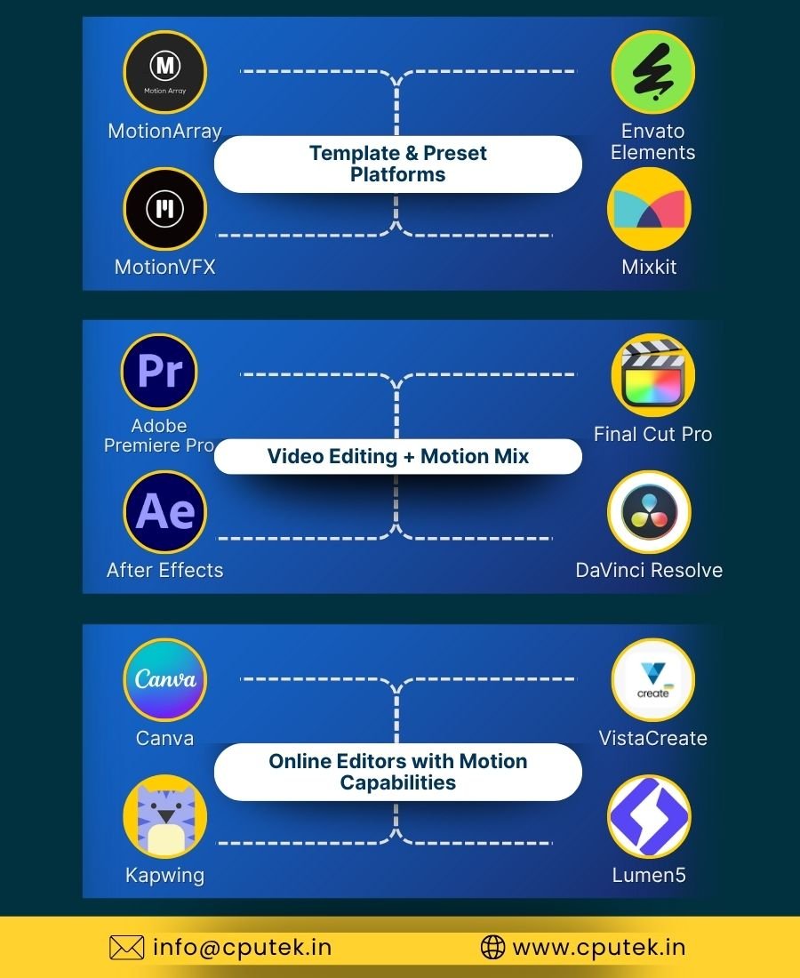 Smart Tools for Smart Videos: 2025 Motion Graphics Toolkit